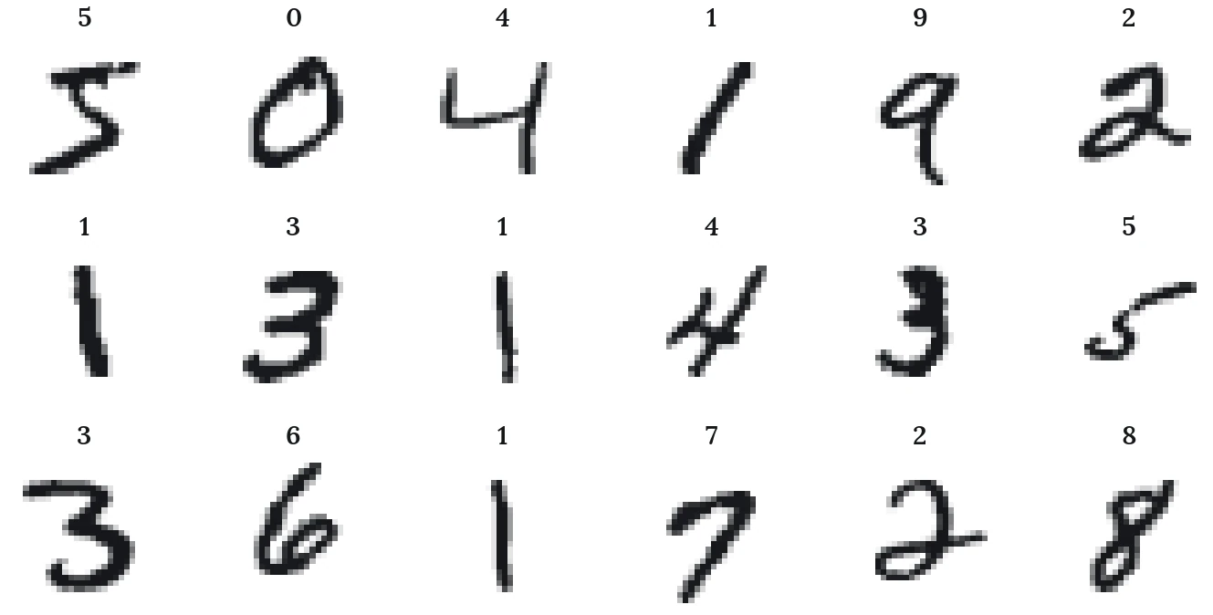 A grid of eighteen handwritten digits from the MNIST training set, each shown in black on white with its label above it.